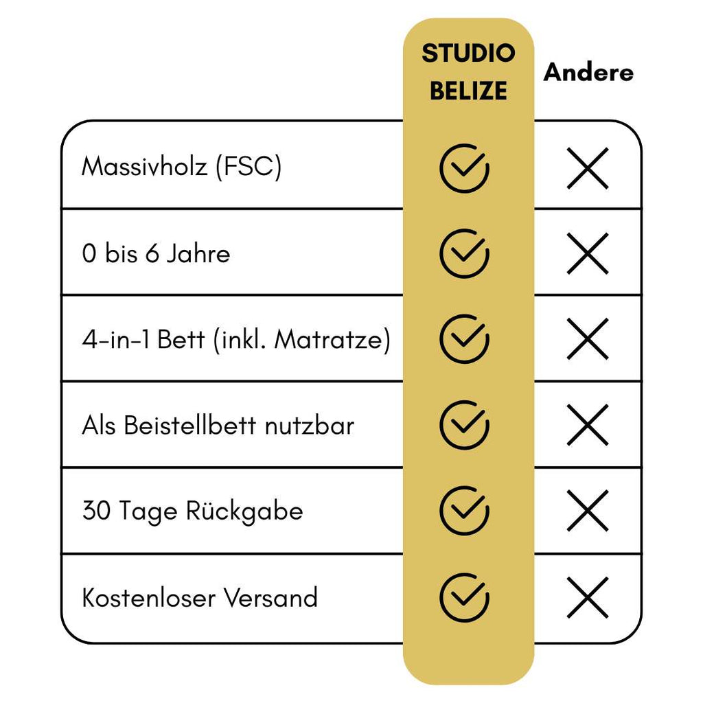 Babybett-Mitwachsend